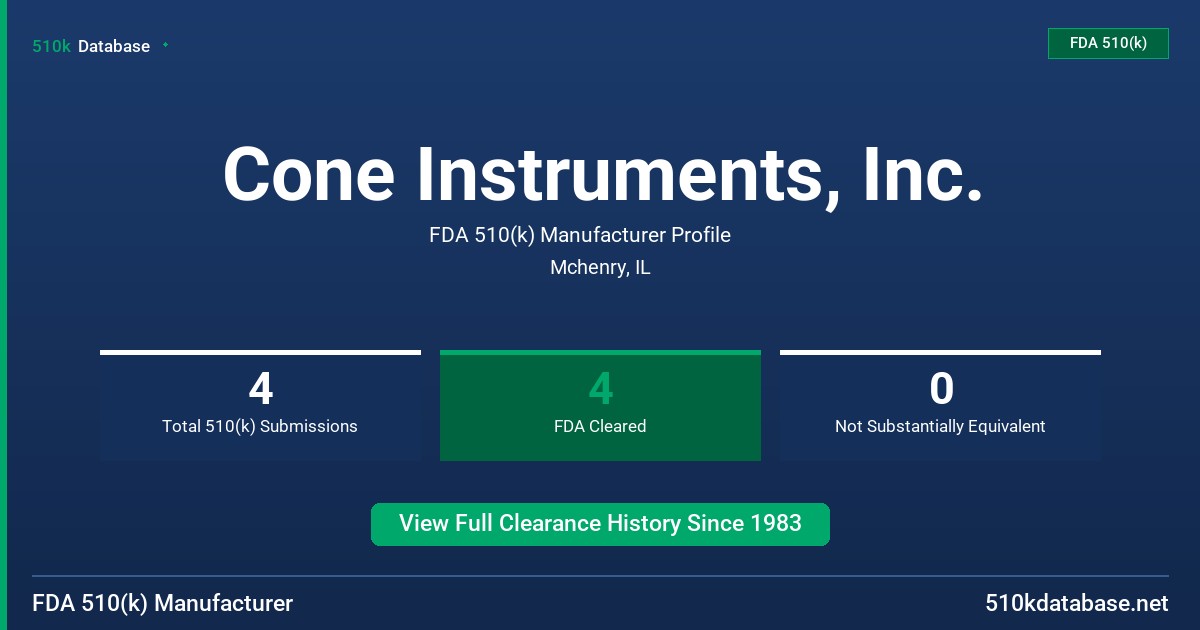 Cone Instruments, Inc. FDA 510(k) Manufacturer Profile
