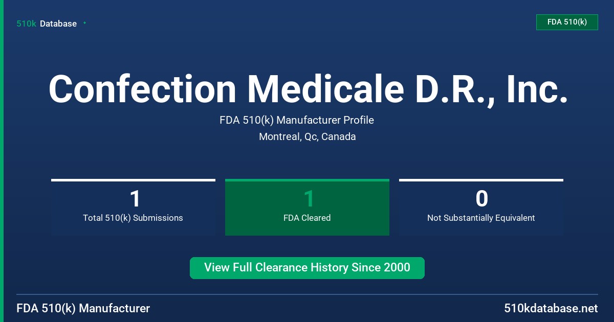 Confection Medicale D.R., Inc. FDA 510(k) Manufacturer Profile