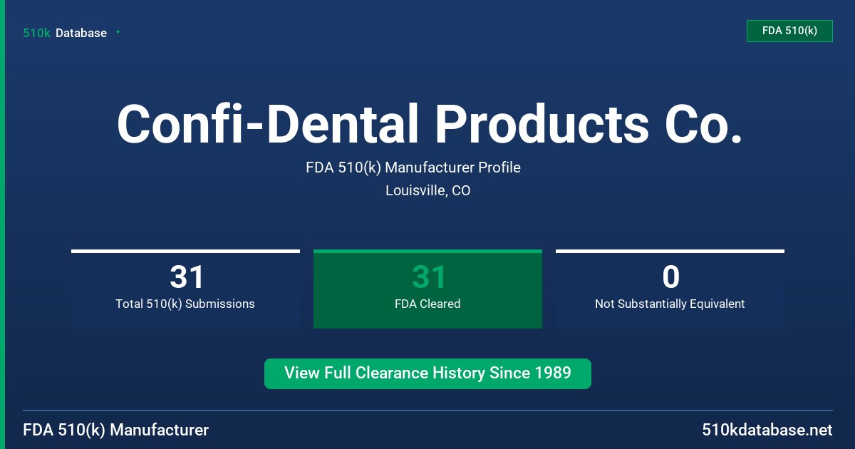 Confi-Dental Products Co. FDA 510(k) Manufacturer Profile