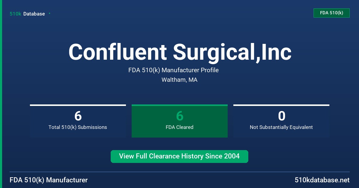 Confluent Surgical,Inc FDA 510(k) Manufacturer Profile