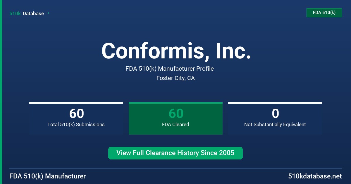 Conformis, Inc. FDA 510(k) Manufacturer Profile