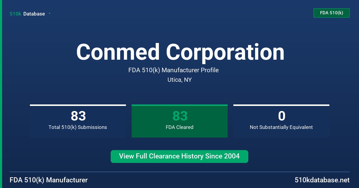Conmed Corporation FDA 510(k) Manufacturer Profile
