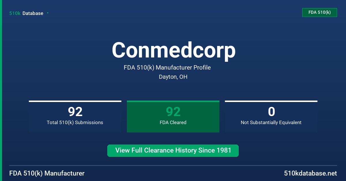 Conmedcorp FDA 510(k) Manufacturer Profile