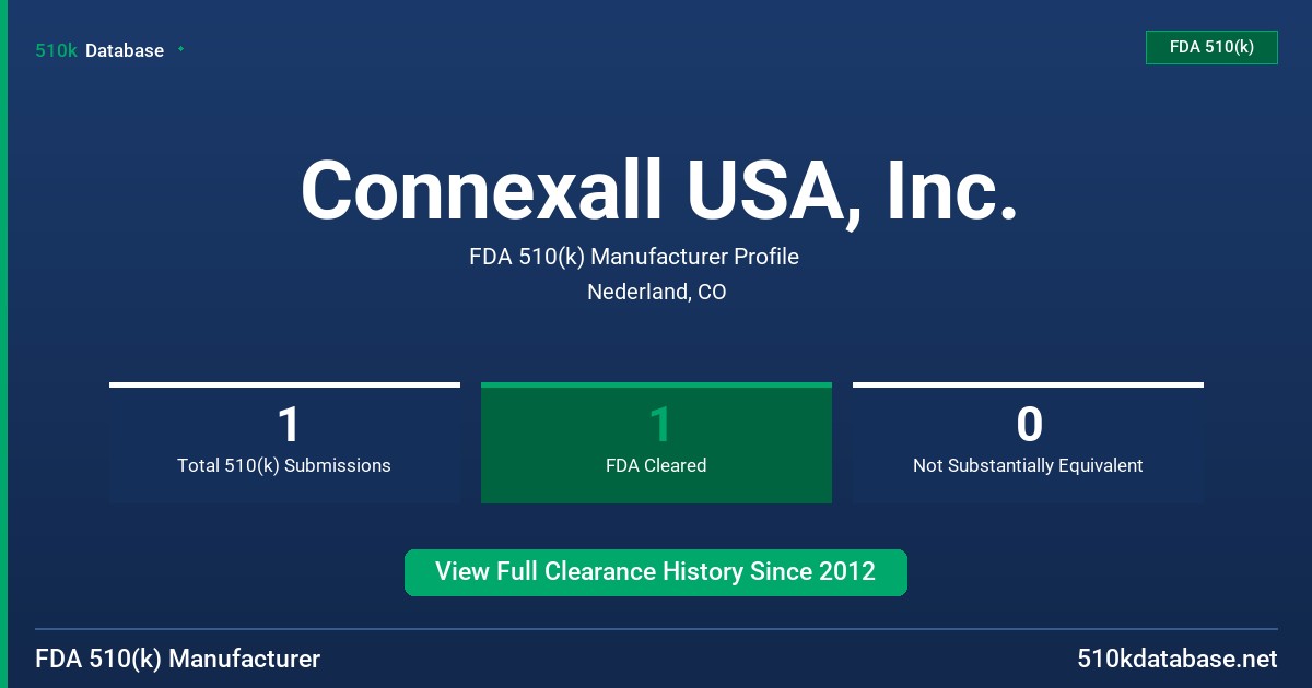 Connexall USA, Inc. FDA 510(k) Manufacturer Profile