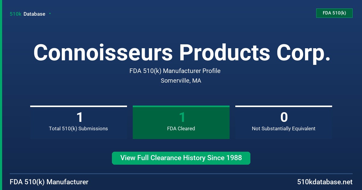Connoisseurs Products Corp. FDA 510(k) Manufacturer Profile