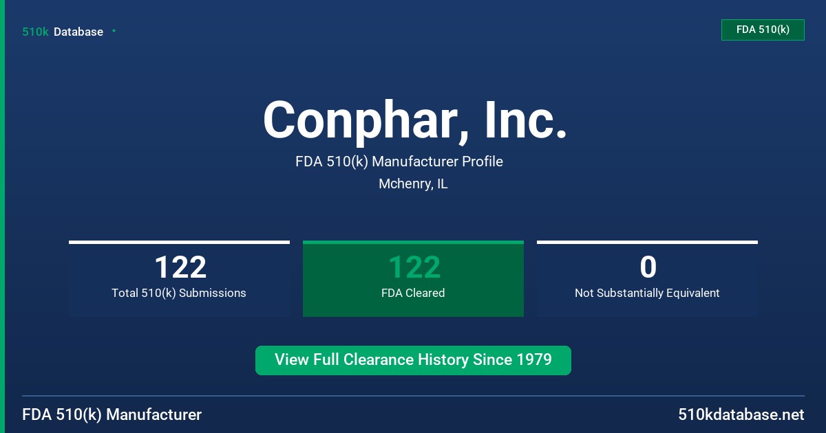 Conphar, Inc. FDA 510(k) Manufacturer Profile
