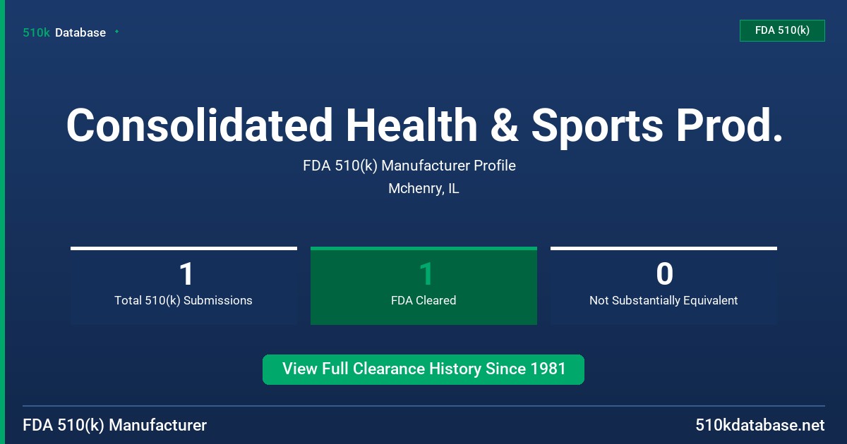 Consolidated Health & Sports Prod. FDA 510(k) Manufacturer Profile