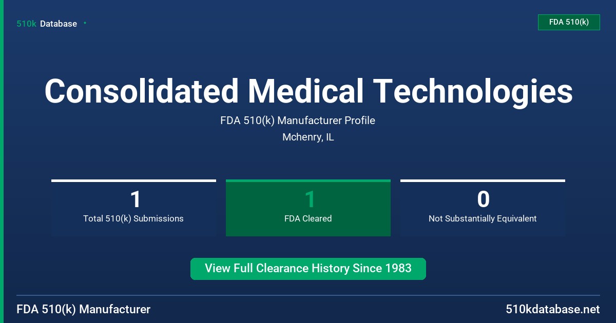 Consolidated Medical Technologies FDA 510(k) Manufacturer Profile