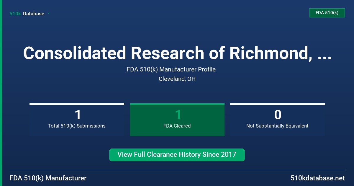 Consolidated Research of Richmond, Inc. Dba General Sleep CO FDA 510(k) Manufacturer Profile