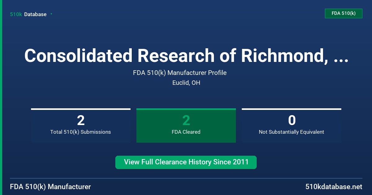 Consolidated Research of Richmond, Inc. FDA 510(k) Manufacturer Profile
