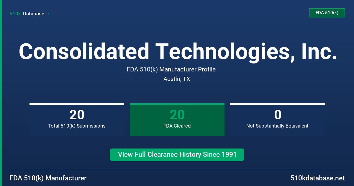 Consolidated Technologies, Inc. FDA 510(k) Manufacturer Profile