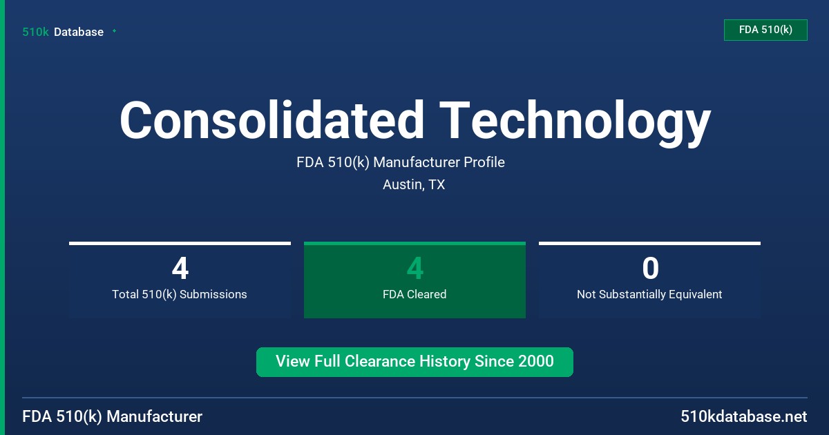Consolidated Technology FDA 510(k) Manufacturer Profile