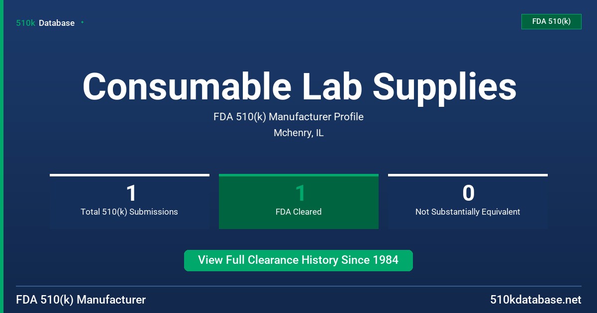 Consumable Lab Supplies FDA 510(k) Manufacturer Profile