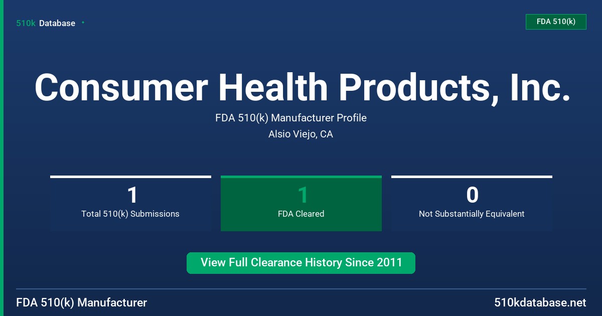 Consumer Health Products, Inc. FDA 510(k) Manufacturer Profile