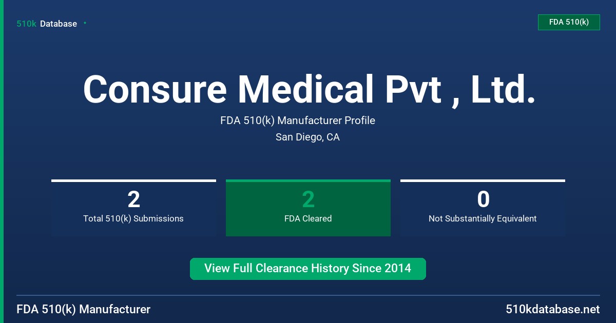 Consure Medical Pvt , Ltd. FDA 510(k) Manufacturer Profile