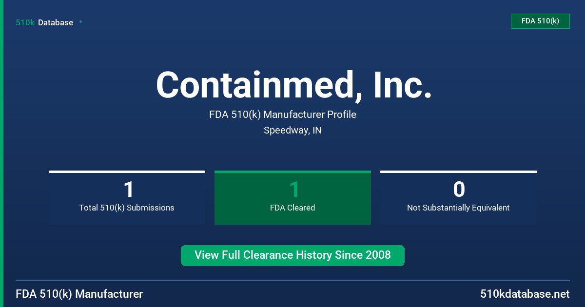 Containmed, Inc. FDA 510(k) Manufacturer Profile