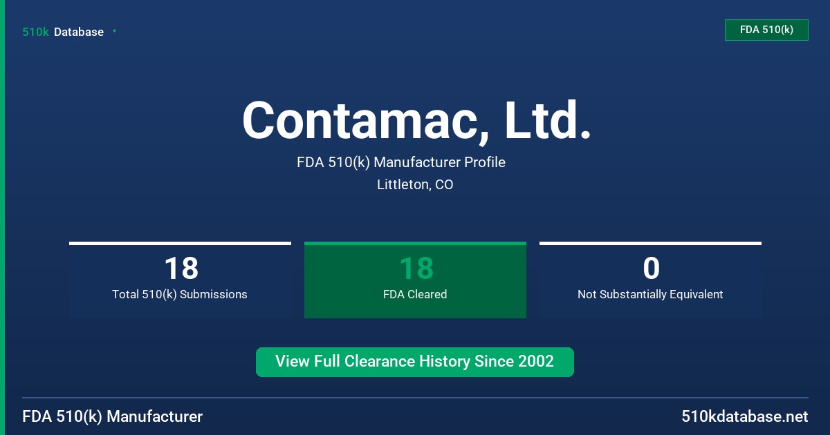 Contamac, Ltd. FDA 510(k) Manufacturer Profile