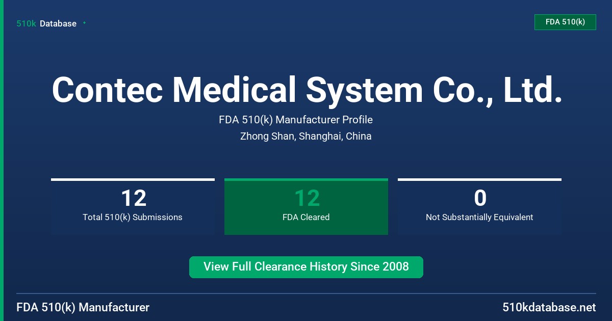 Contec Medical System Co., Ltd. FDA 510(k) Manufacturer Profile