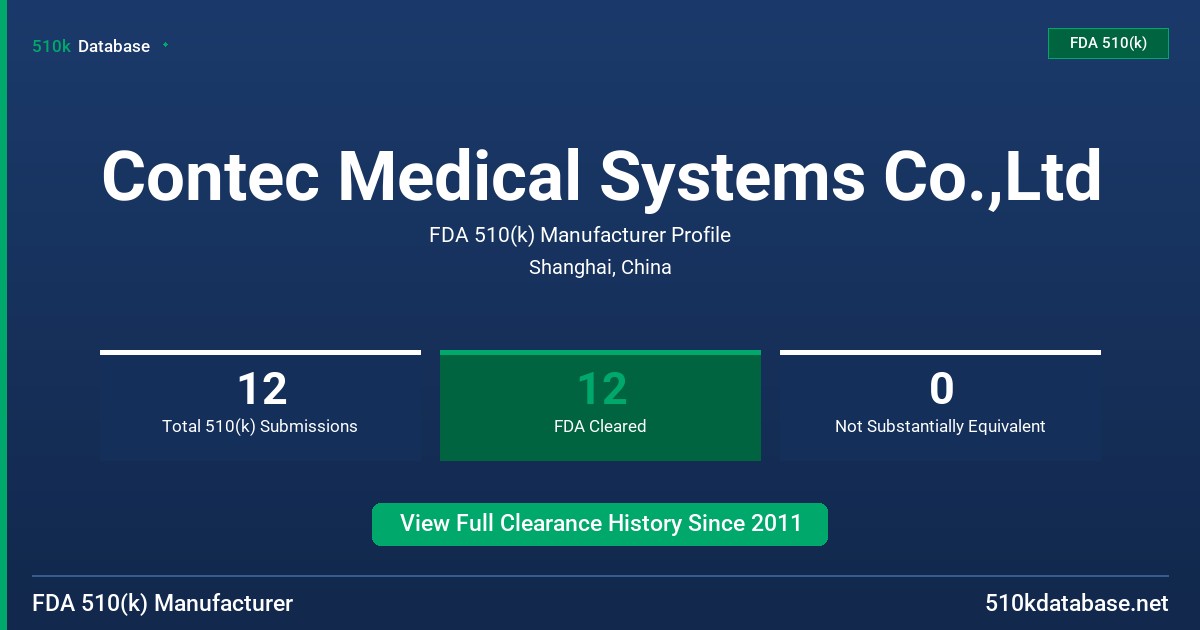 Contec Medical Systems Co.,Ltd FDA 510(k) Manufacturer Profile