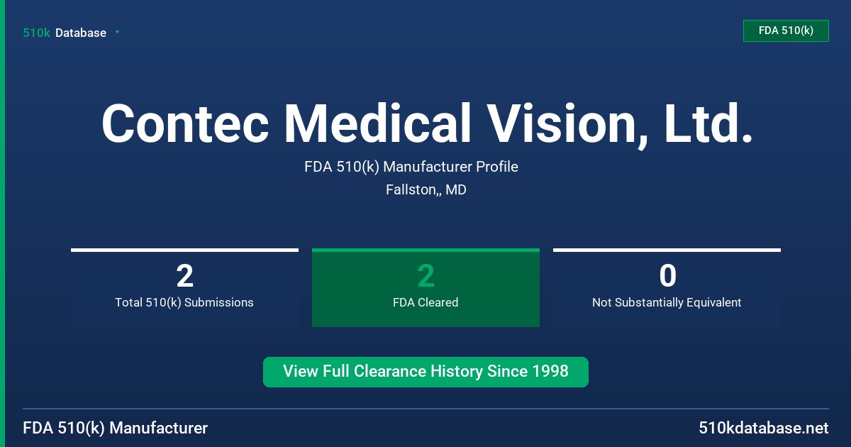 Contec Medical Vision, Ltd. FDA 510(k) Manufacturer Profile