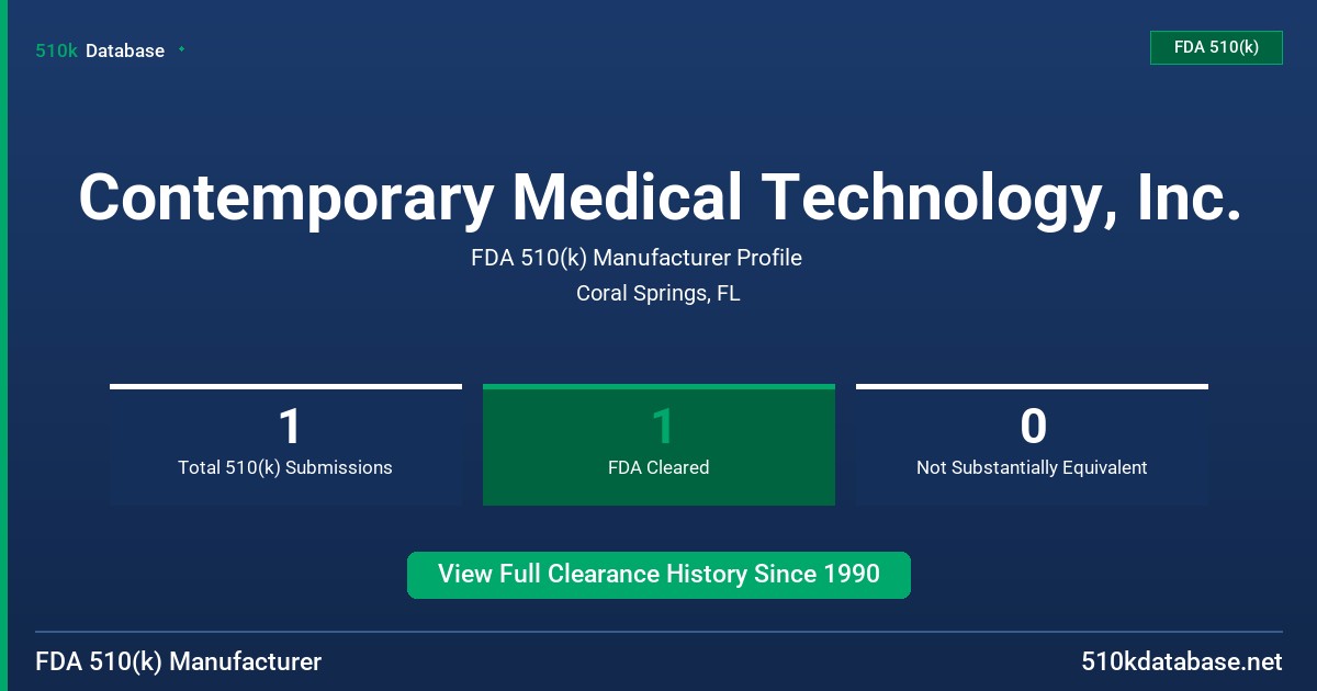 Contemporary Medical Technology, Inc. FDA 510(k) Manufacturer Profile