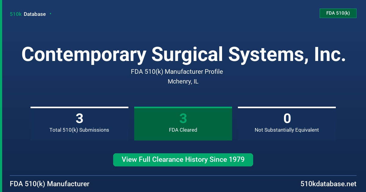 Contemporary Surgical Systems, Inc. FDA 510(k) Manufacturer Profile