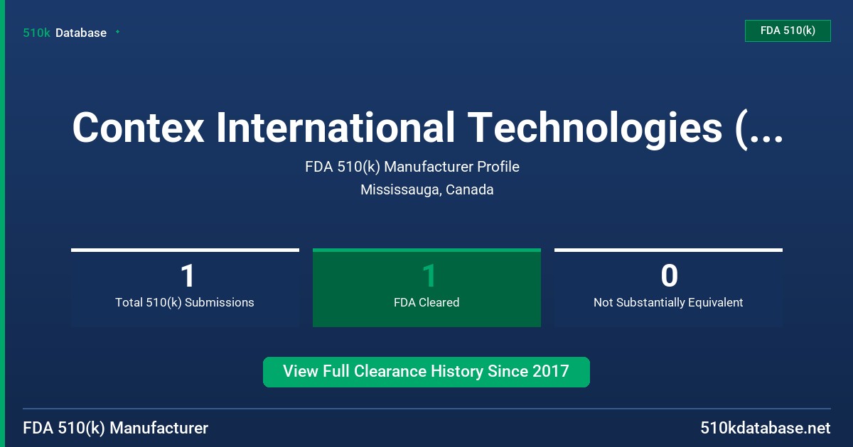 Contex International Technologies (Canada), Inc. FDA 510(k) Manufacturer Profile