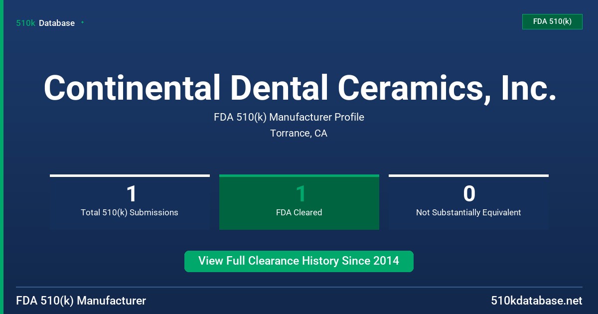 Continental Dental Ceramics, Inc. FDA 510(k) Manufacturer Profile