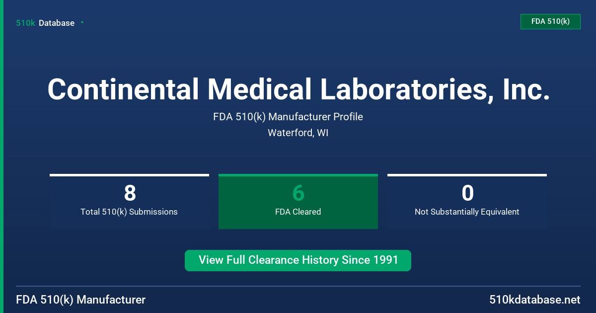 Continental Medical Laboratories, Inc. FDA 510(k) Manufacturer Profile