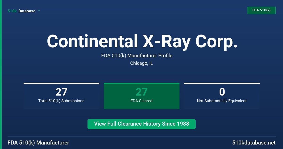 Continental X-Ray Corp. FDA 510(k) Manufacturer Profile