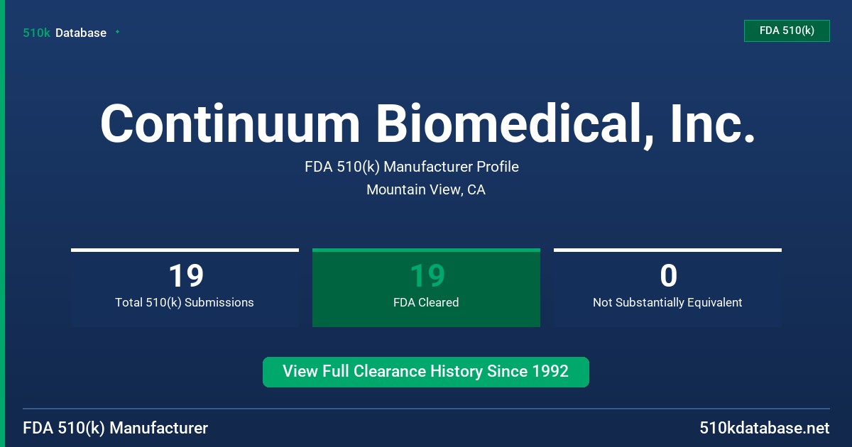 Continuum Biomedical, Inc. FDA 510(k) Manufacturer Profile