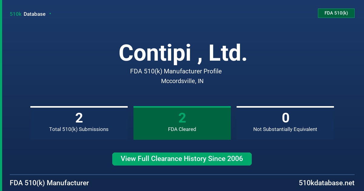 Contipi , Ltd. FDA 510(k) Manufacturer Profile
