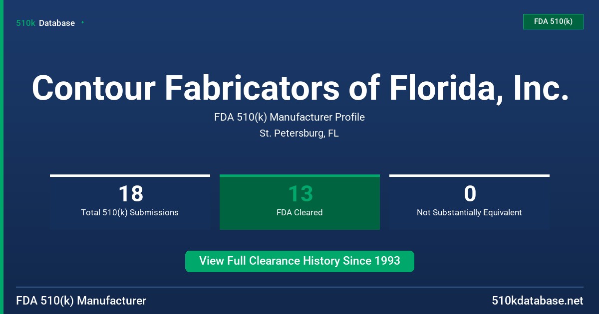 Contour Fabricators of Florida, Inc. FDA 510(k) Manufacturer Profile