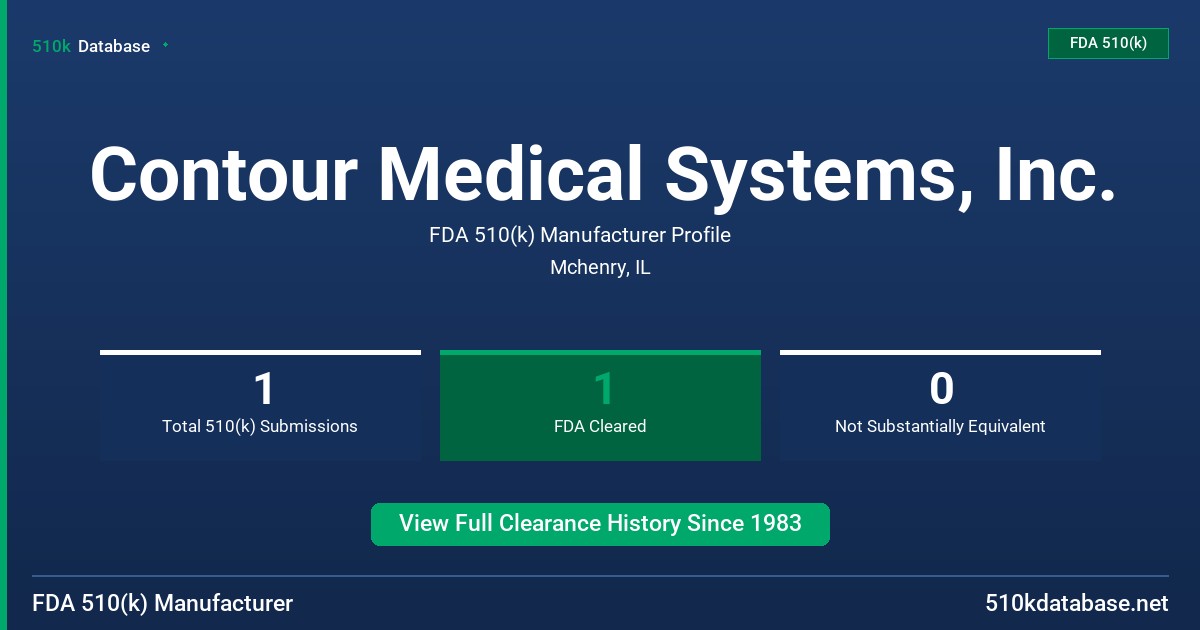 Contour Medical Systems, Inc. FDA 510(k) Manufacturer Profile