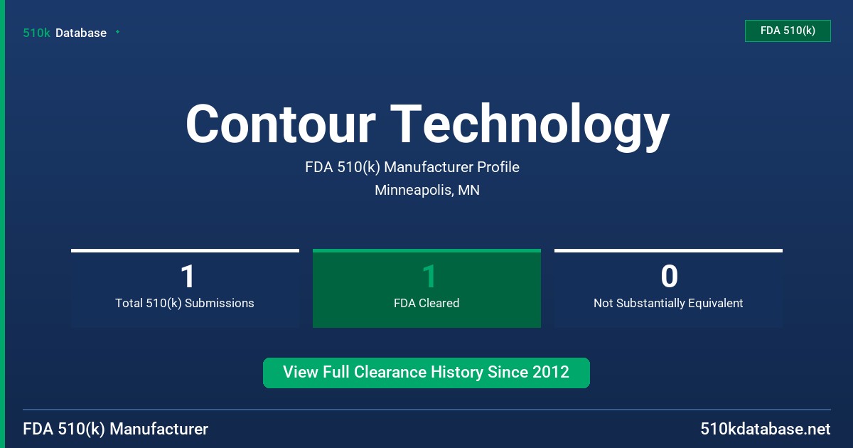Contour Technology FDA 510(k) Manufacturer Profile