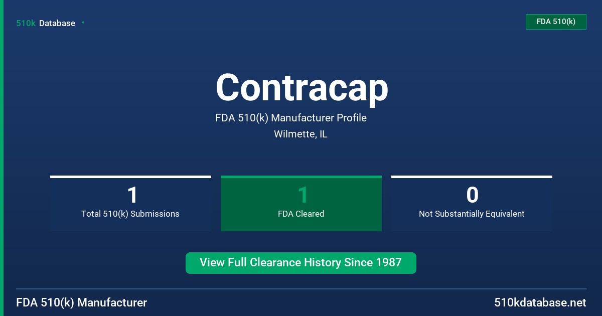 Contracap FDA 510(k) Manufacturer Profile