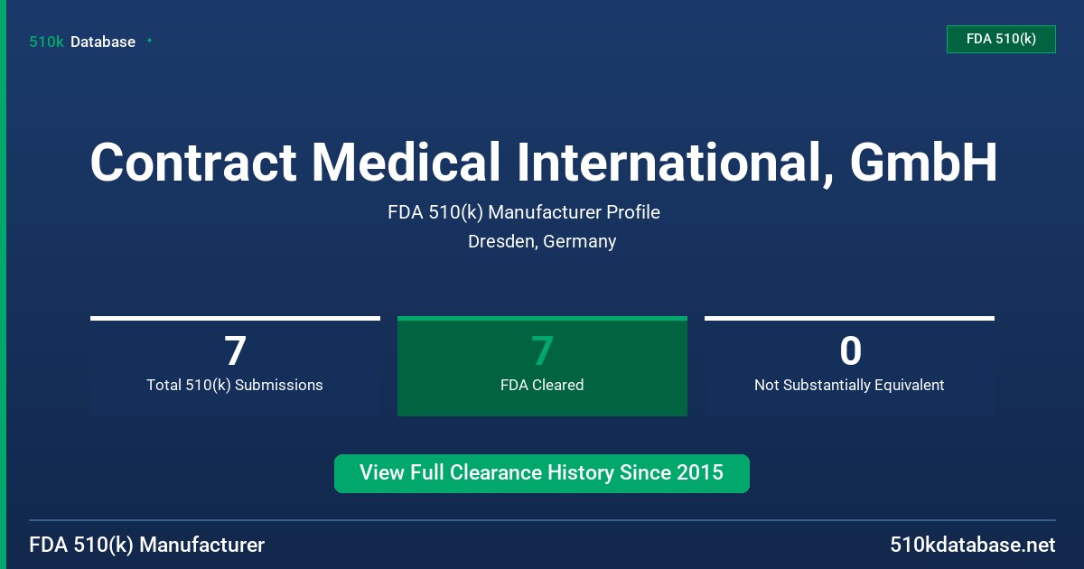 Contract Medical International, GmbH FDA 510(k) Manufacturer Profile