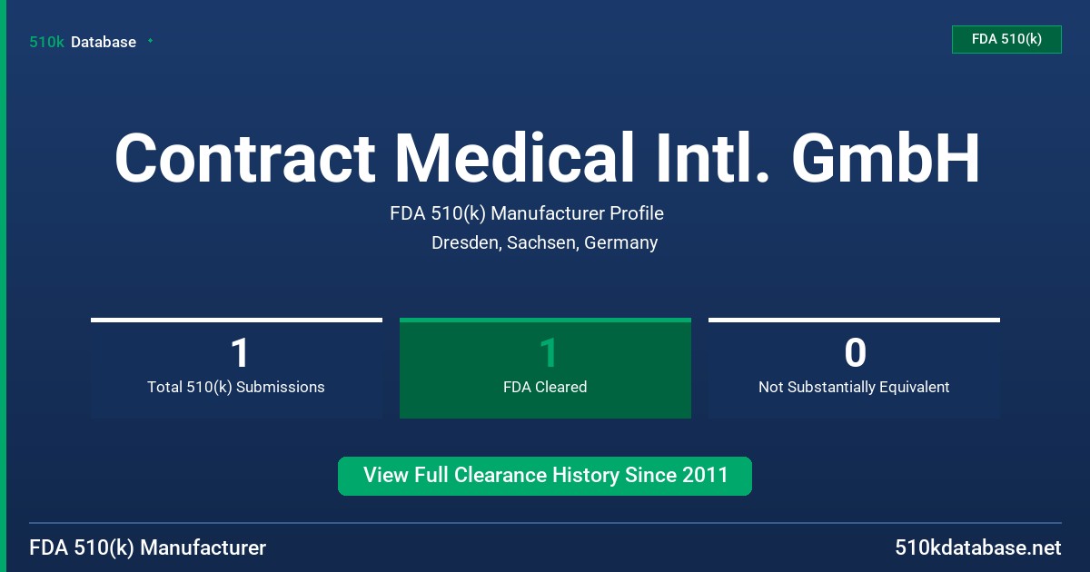 Contract Medical Intl. GmbH FDA 510(k) Manufacturer Profile