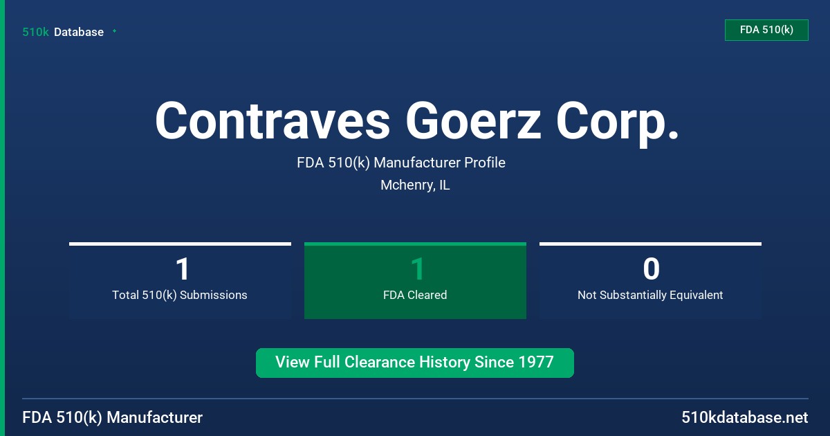 Contraves Goerz Corp. FDA 510(k) Manufacturer Profile