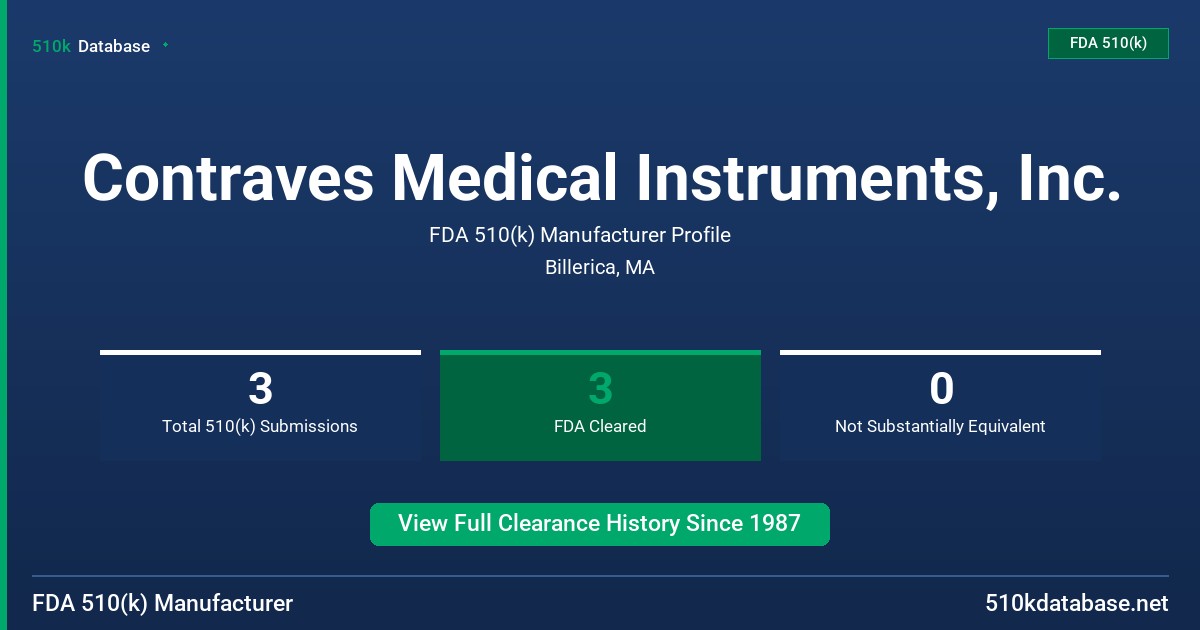 Contraves Medical Instruments, Inc. FDA 510(k) Manufacturer Profile