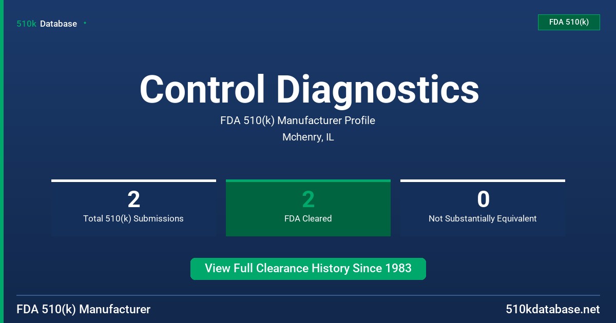 Control Diagnostics FDA 510(k) Manufacturer Profile