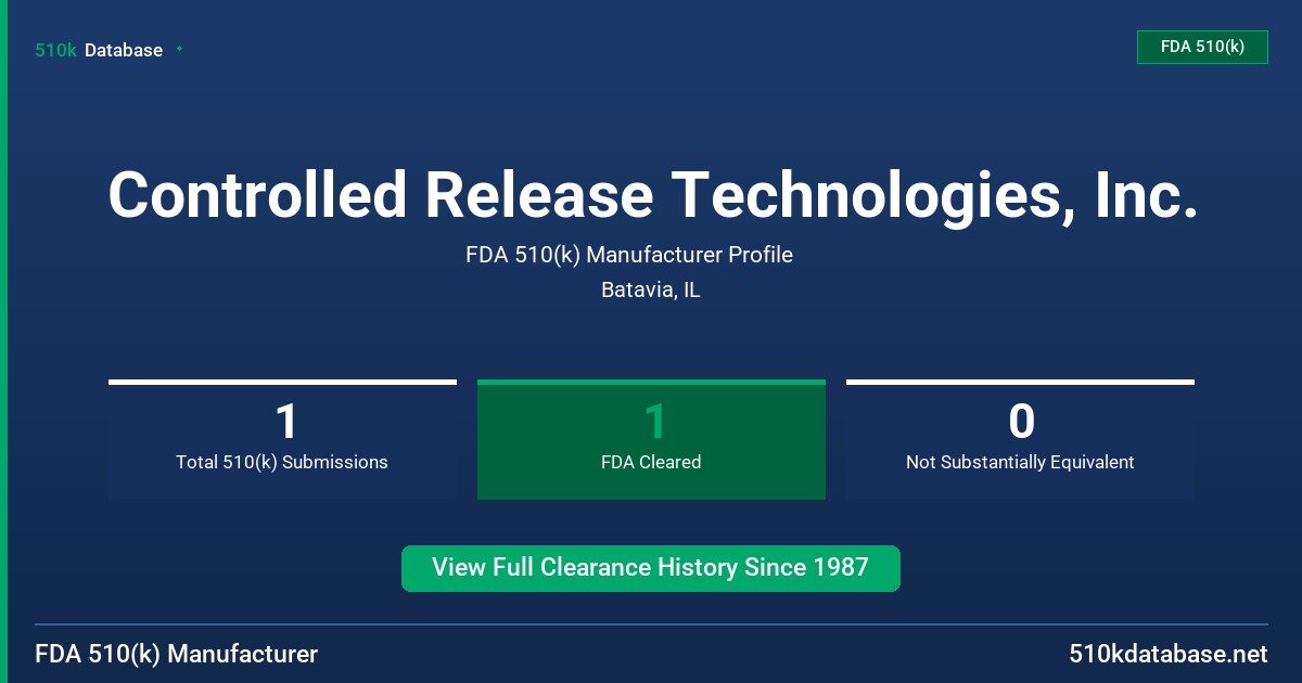Controlled Release Technologies, Inc. FDA 510(k) Manufacturer Profile