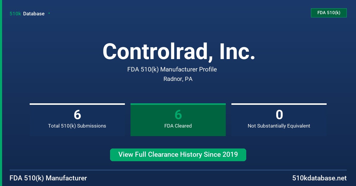 Controlrad, Inc. FDA 510(k) Manufacturer Profile