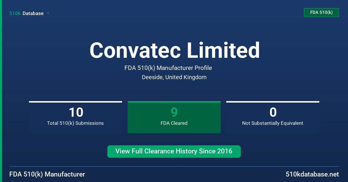 Convatec Limited FDA 510(k) Manufacturer Profile