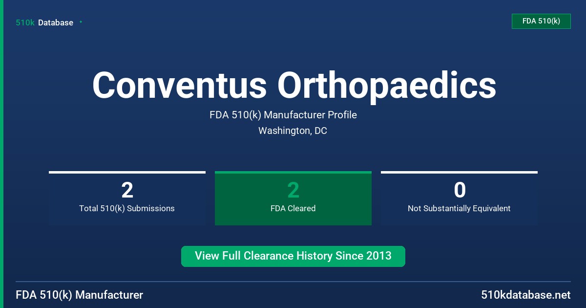 Conventus Orthopaedics FDA 510(k) Manufacturer Profile
