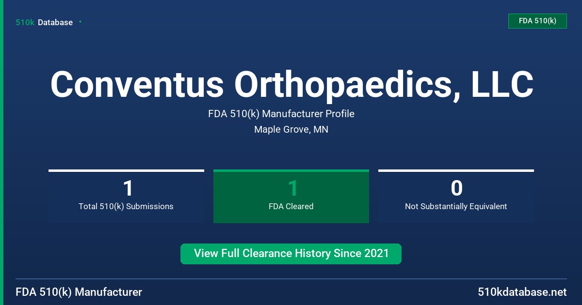 Conventus Orthopaedics, LLC FDA 510(k) Manufacturer Profile