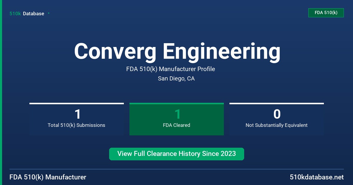 Converg Engineering FDA 510(k) Manufacturer Profile