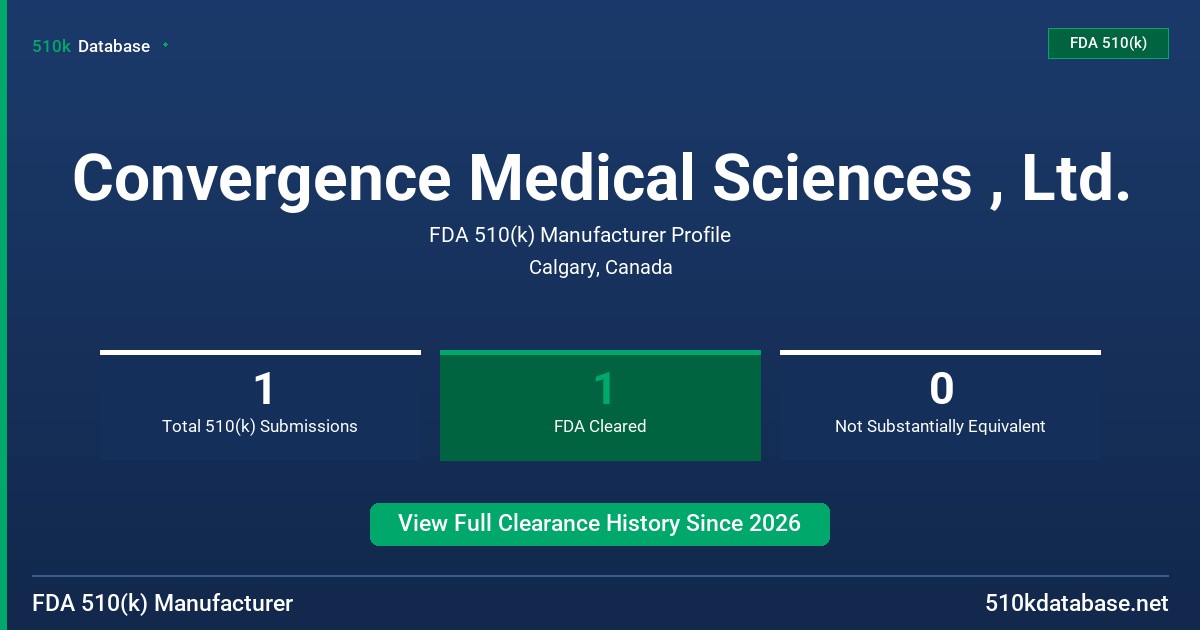 Convergence Medical Sciences , Ltd. FDA 510(k) Manufacturer Profile