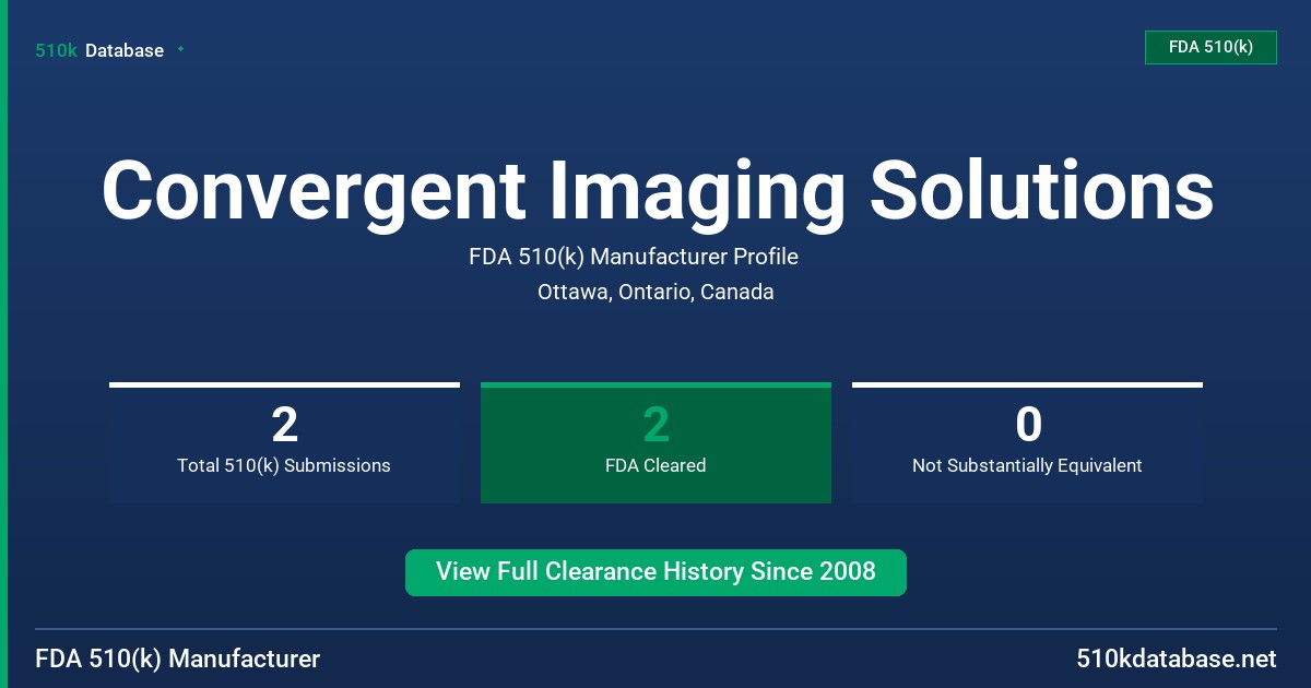 Convergent Imaging Solutions FDA 510(k) Manufacturer Profile