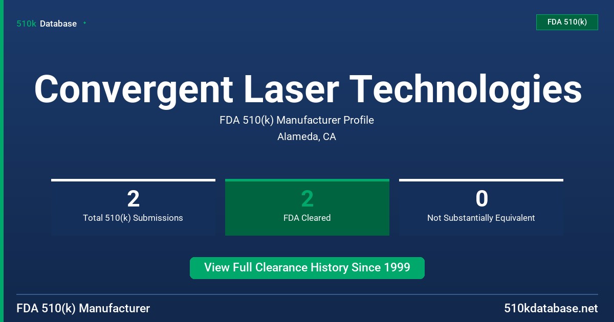 Convergent Laser Technologies FDA 510(k) Manufacturer Profile